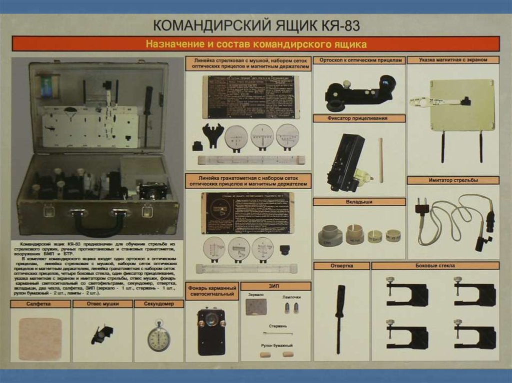 План конспект командирский ящик кя 83