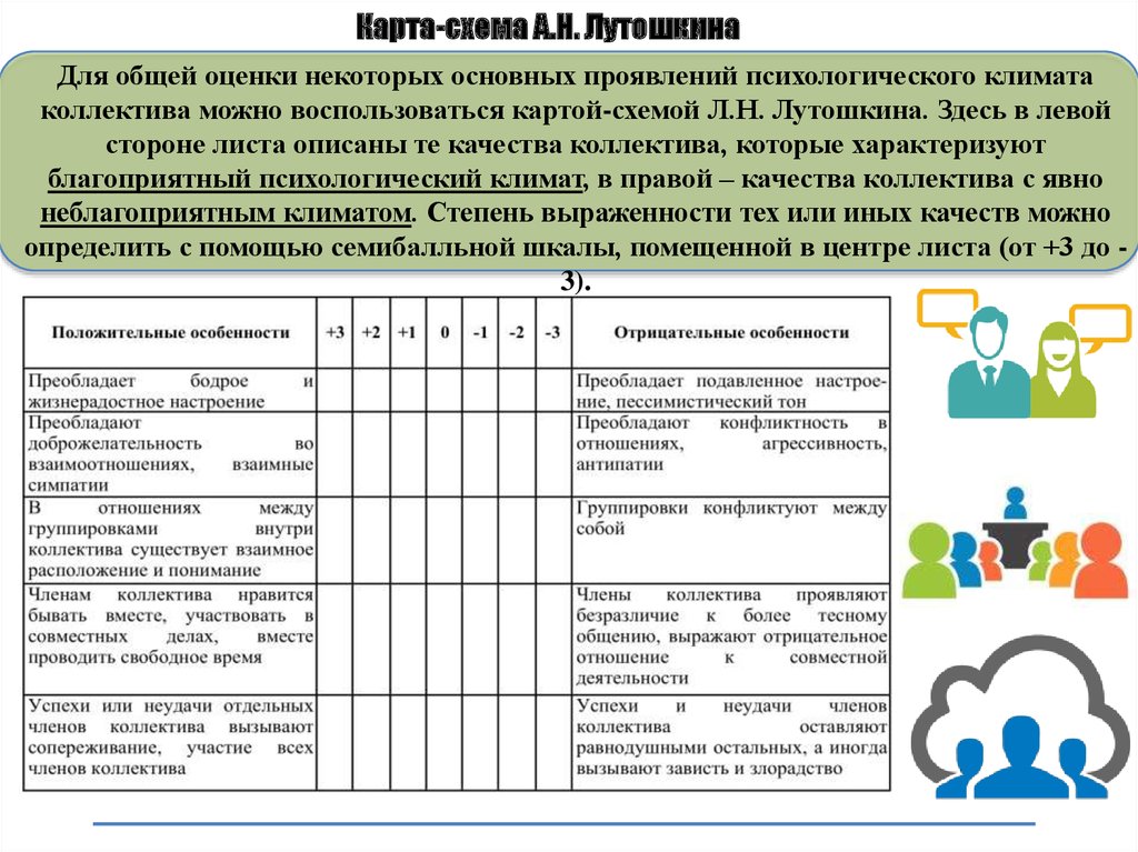 Карта схема лутошкина для определения психологического климата группы