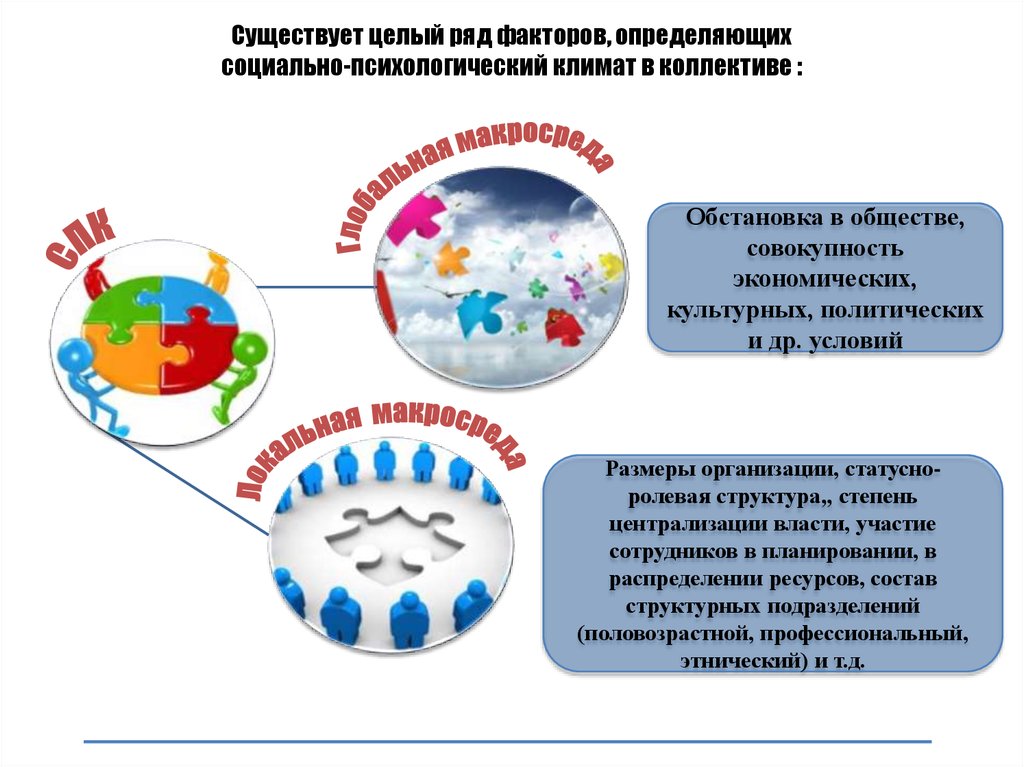 Показатели социального климата. Благоприятный социальный климат в стране пример. Благоприятный социально-экономический климат. Климат в организации. Власть в социально-психологическом климате.