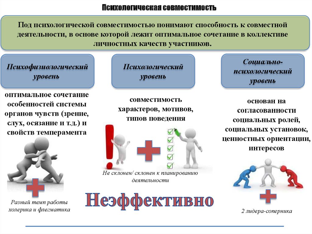 Совместный способность. Способность к совместной деятельности в основе которой лежит. Способность к совместной деятельности в основе которой лежит Оптима. Под способностями понимают. Способность к совместной работе.