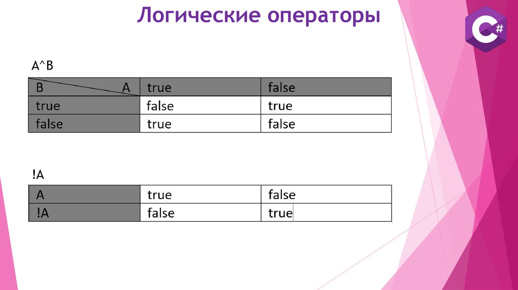 Логические операторы c#. Задачи на логические операторы js. Операторы сравнения в c#. Арифметические операторы c#.