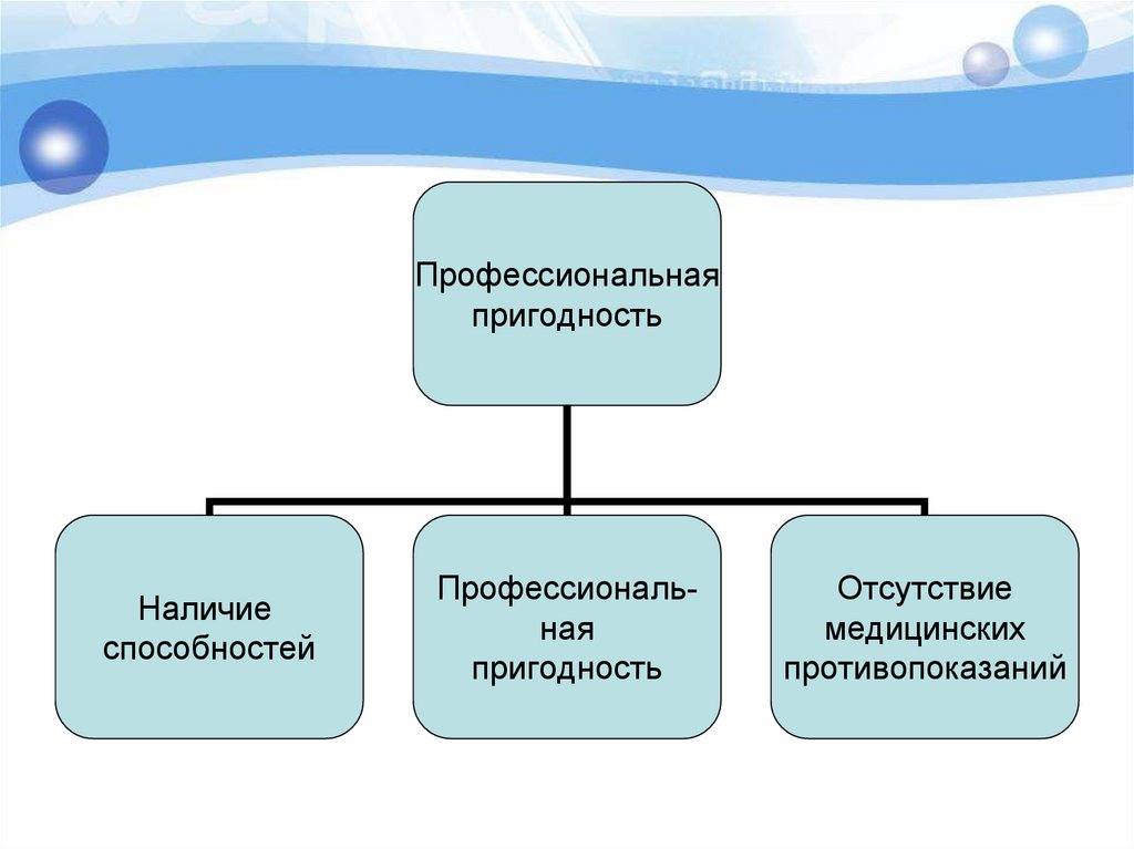 Профессиональная пригодность презентация