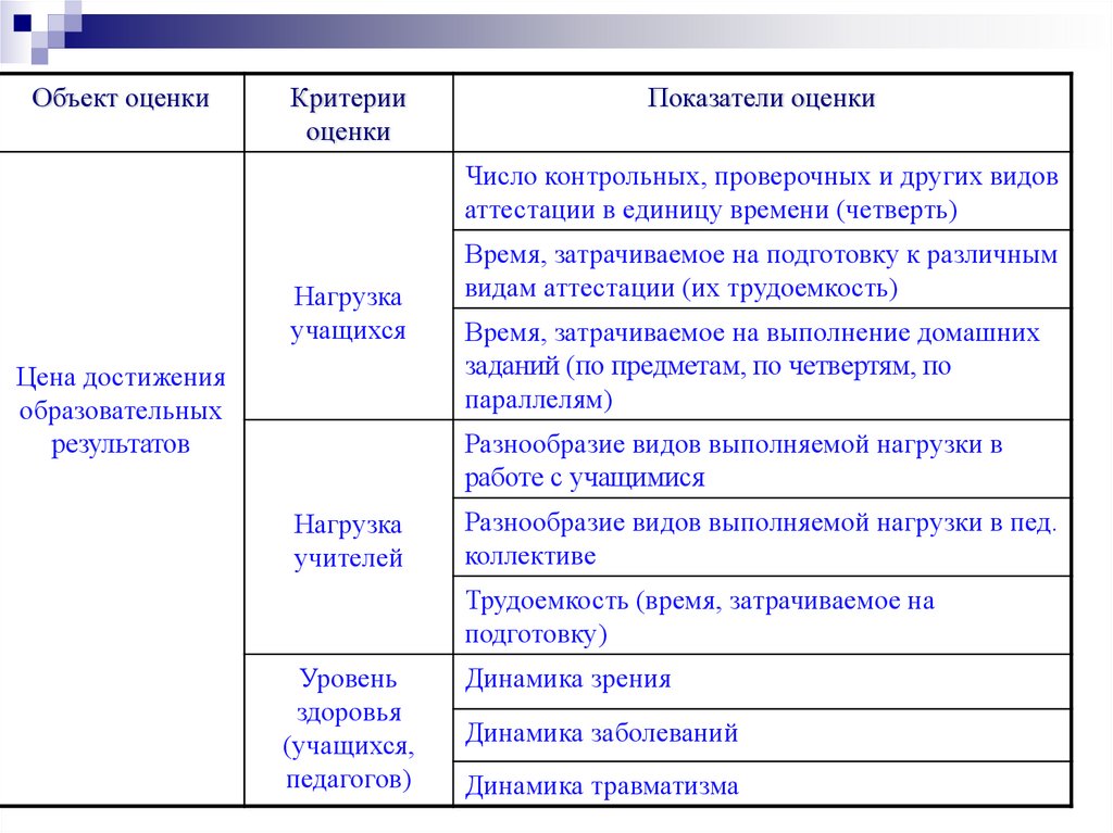 Какие иные критерии. Критерии/показатели/индикаторы оценки достижения результатов. Критерии оценки результата работы. Показатели и критерии оценки результатов. Критерии и показатели оценки.