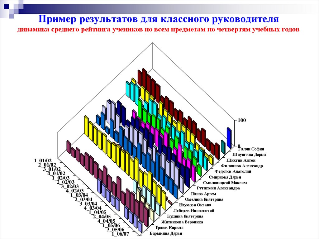 Динамика оценки риска. Рейтинг для школьников пример. Динамика среднего это. Рейтинг учеников. Картинка рейтинг учеников.