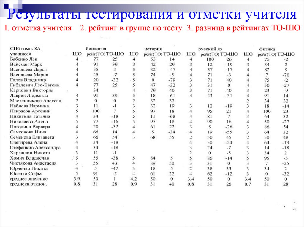 Таблица результаты тестирования