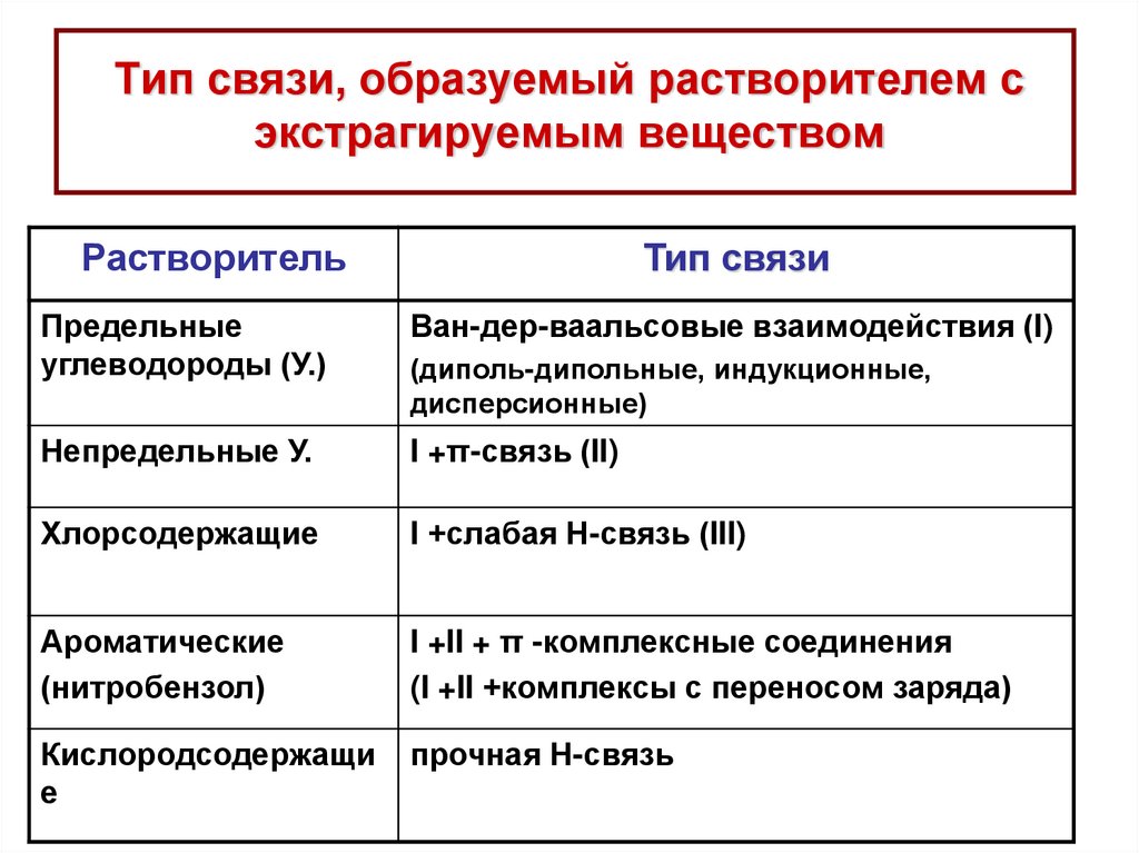 Антитела к экстрагируемому