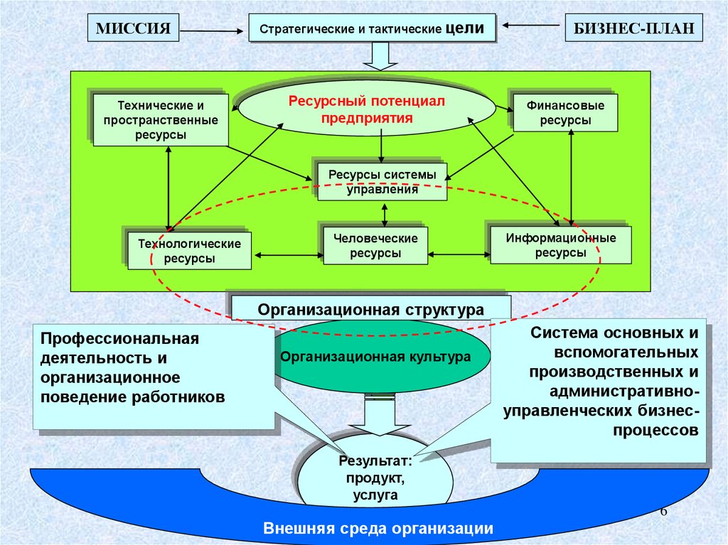 Учреждения организации социально культурной сферы. Стратегические и тактические цели. Стратегические цели и тактические цели. Стратегические и тактические цели управления финансами организаций. Управление ресурсным потенциалом фирмы.