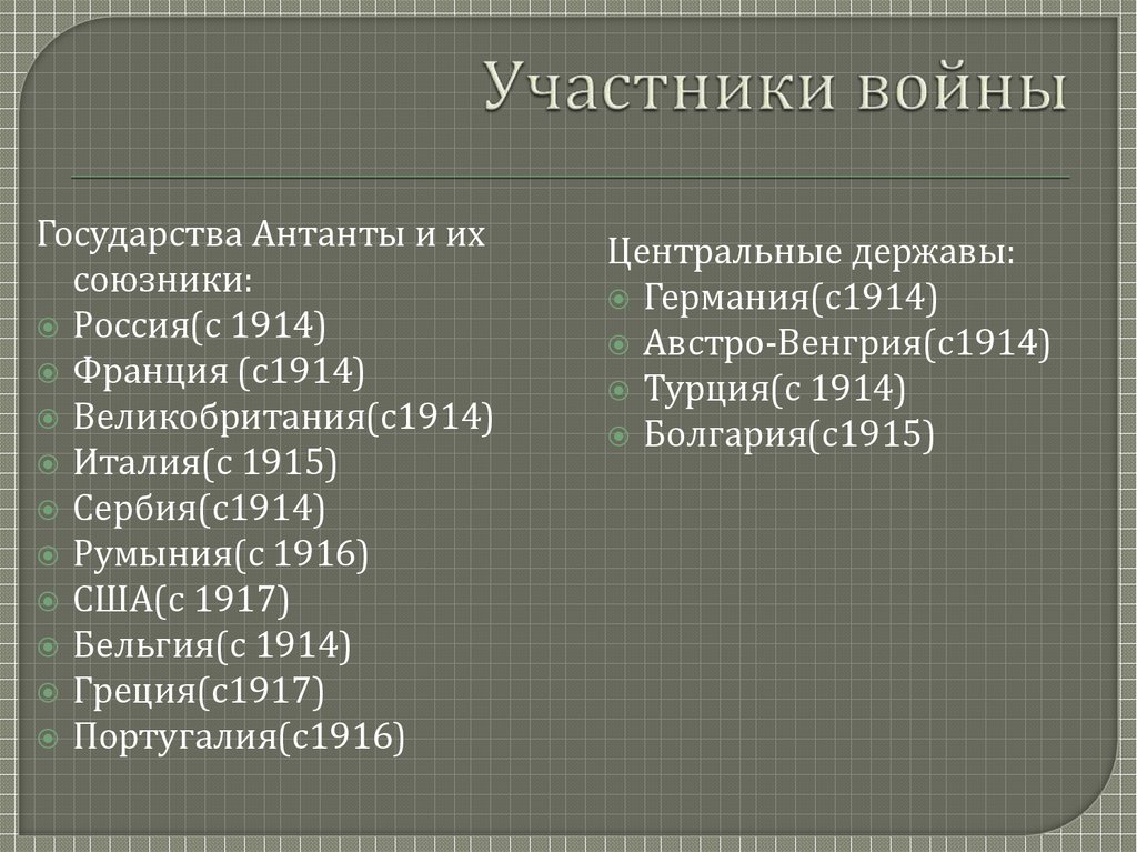 Участники войны