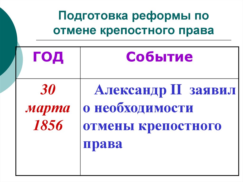 Реформа отмены крепостного