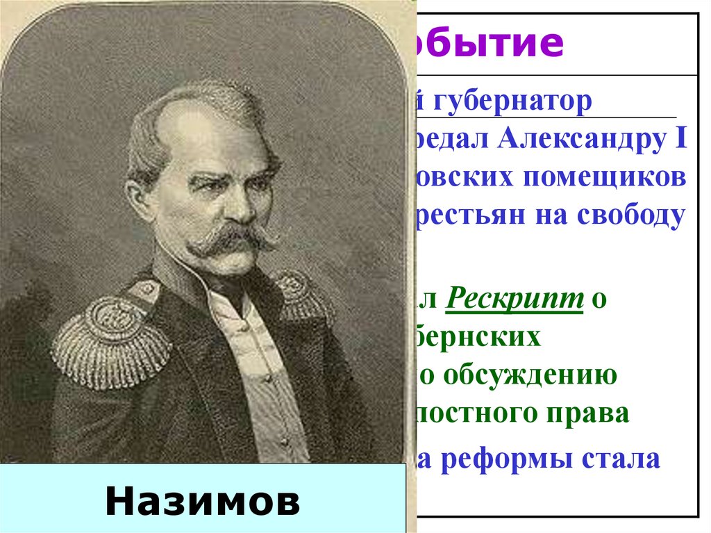 Рескрипт назимову это. Назимов при Александре 2. Назимов рескрипт. Полковник в а Назимов. Назимов декабрист.