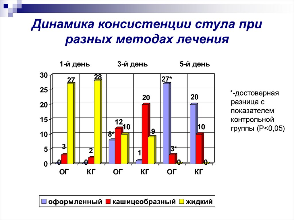 Какой стул при ротавирусной инфекции