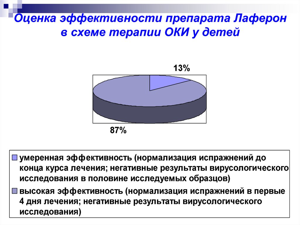 Оценка эффективности препарата Лаферон в схеме терапии ОКИ у детей