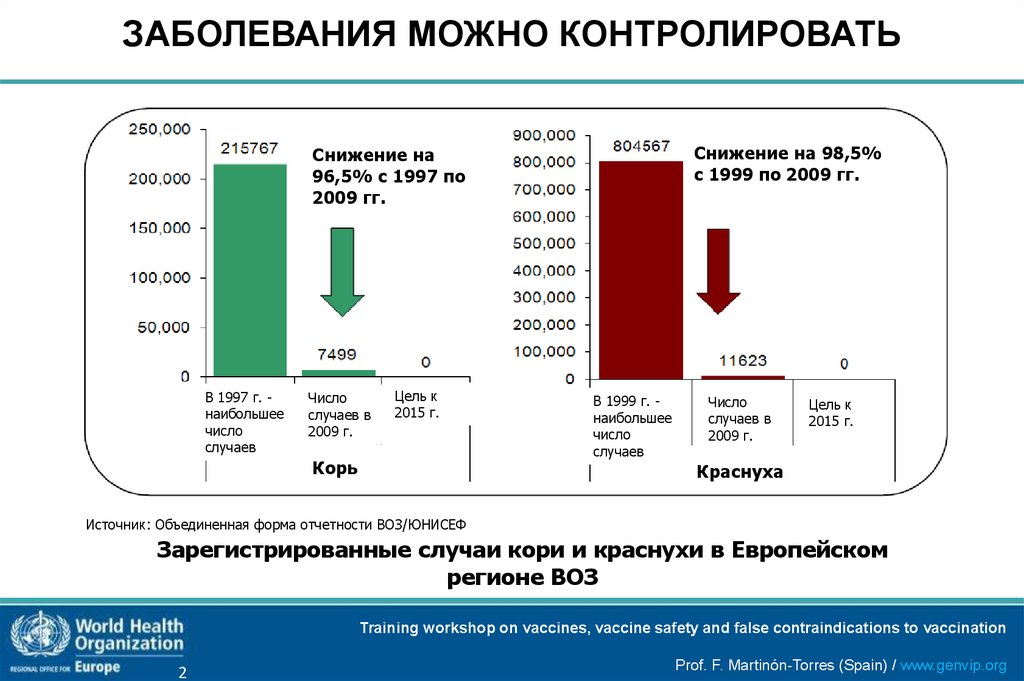 Корь осложнения