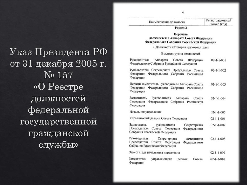 Указ президента 1574. Указ президента от 31.12.2005 1574 о реестре должностей Федеральной. Должности в администрации президента РФ список. Регистрационный номер должности.