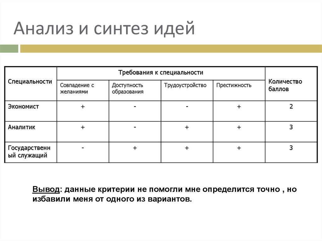 Анализ и синтез. Анализ и Синтез идей. Анализ и Синтез идей проект мой профессиональный выбор. Анализ и Синтез идей полицейского. Анализ и Синтез идей таблица.