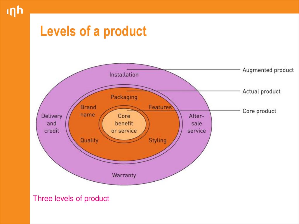 Levels of a product