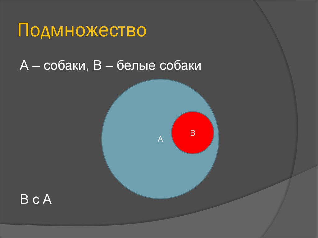 Множество подмножество 8 класс. Открытое подмножество. Компактное подмножество. Четкое подмножество. Вертикальное ” подмножество.