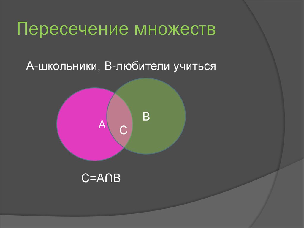 Формула пересечения