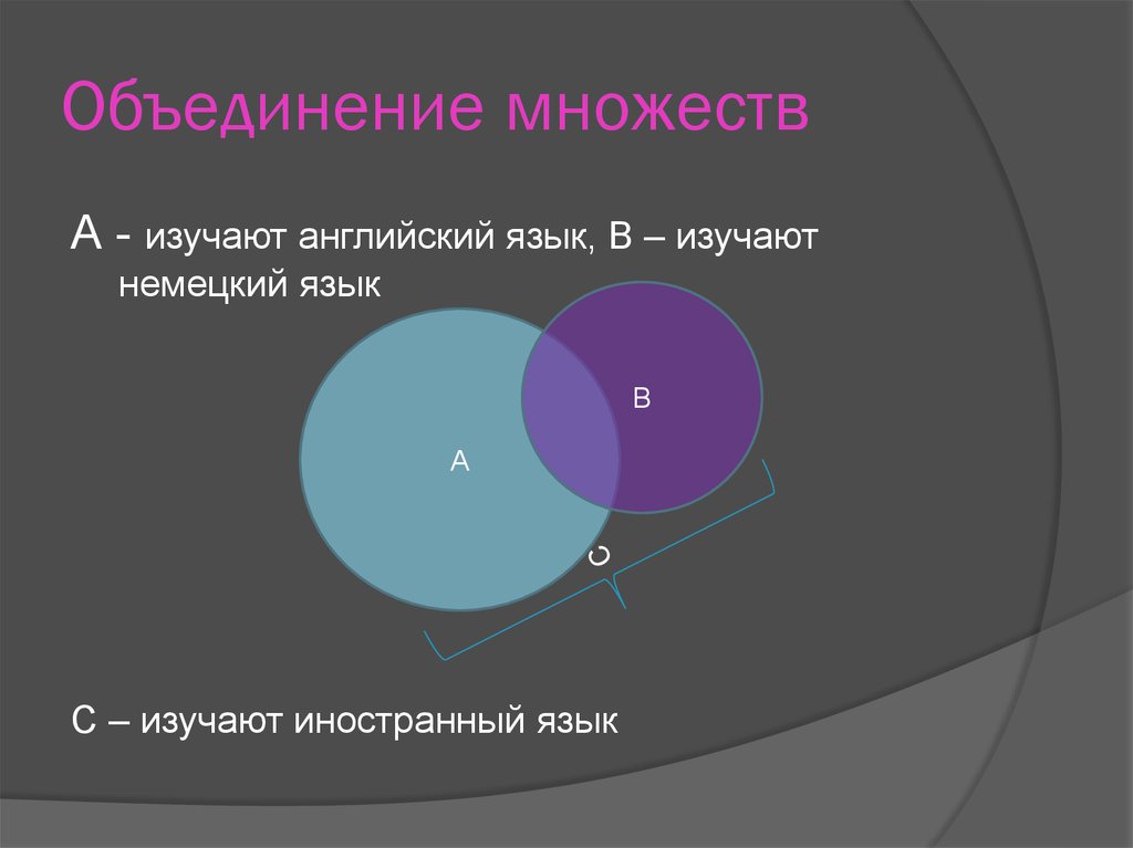 Законы объединение множеств