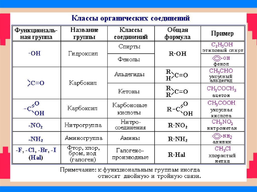 Таблица функций органических веществ
