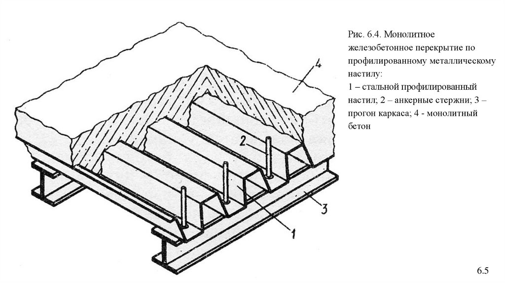 Монолитное перекрытие чертеж