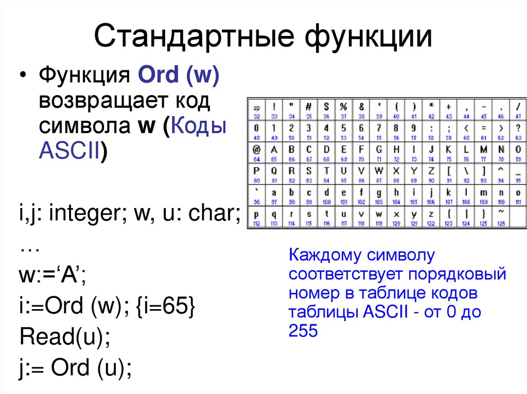 Символьный тип данных презентация 10 класс семакин