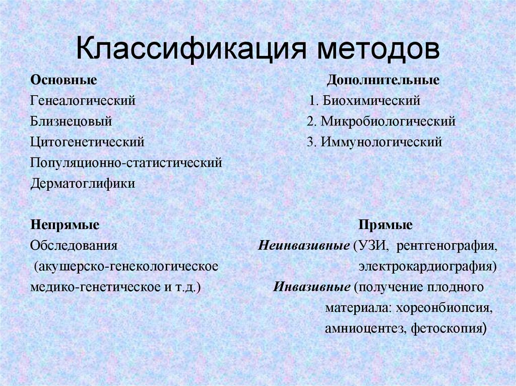 Методы изучения наследственности и изменчивости человека в норме и патологии презентация