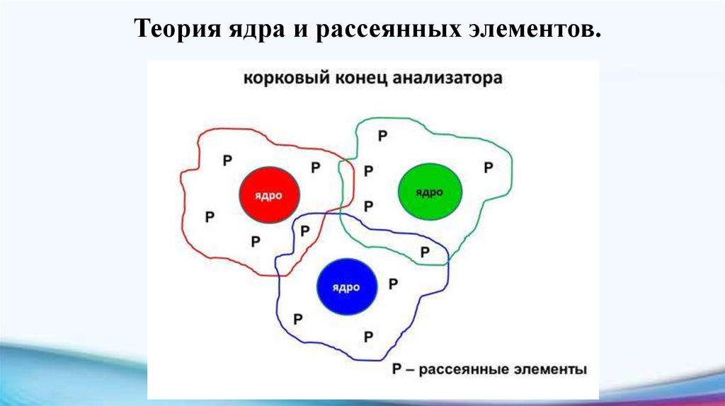 Редкие и рассеянные элементы в углях. Редкие и рассеянные металлы. Статическая теория ядра. Рассеянные элементы. Редкие и рассеянные металлы.