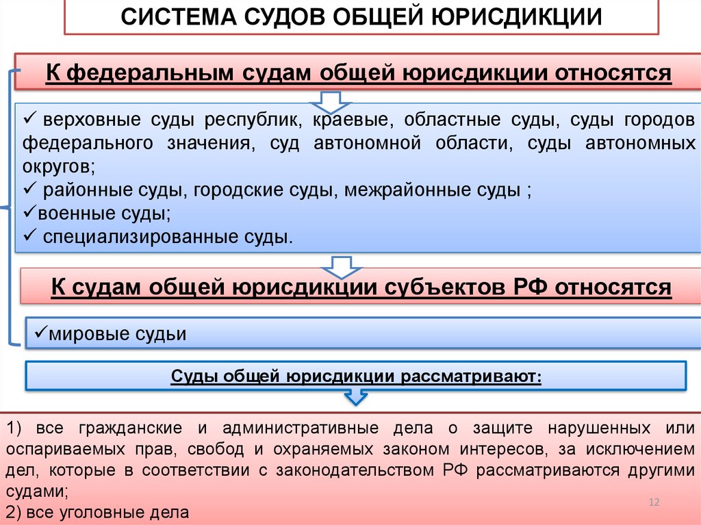 Юрисдикция федеральных судов. Суды общей юрисдикции. Федеральные суды общей юрисдикции. Система судов общей юрисдикции. Система и структура судов общей юрисдикции.