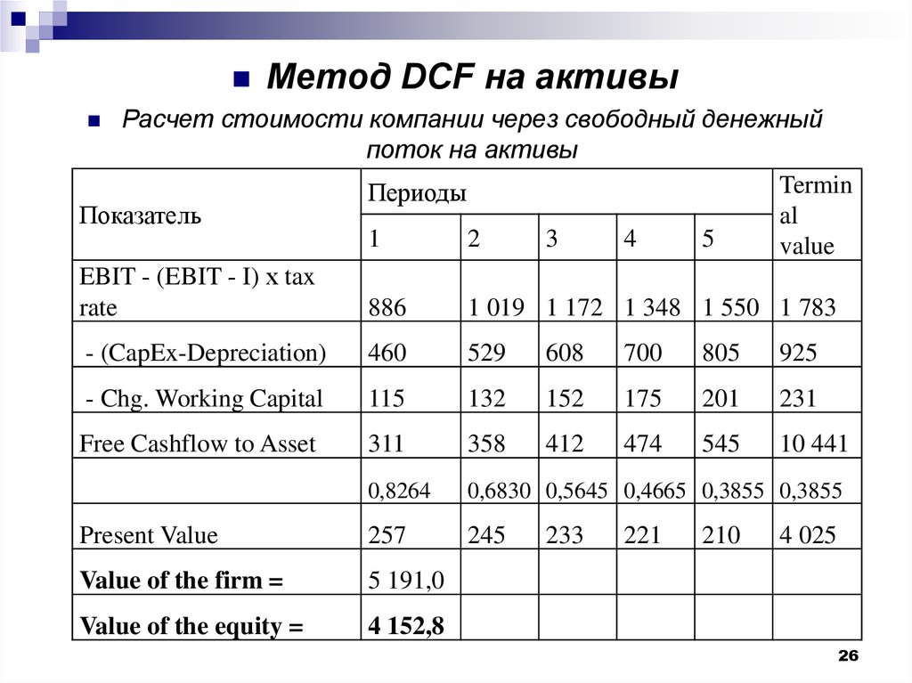Темп роста денежных потоков. DCF метод оценки. Стоимость компании методом DCF. DCF расчет. Как рассчитать DCF.