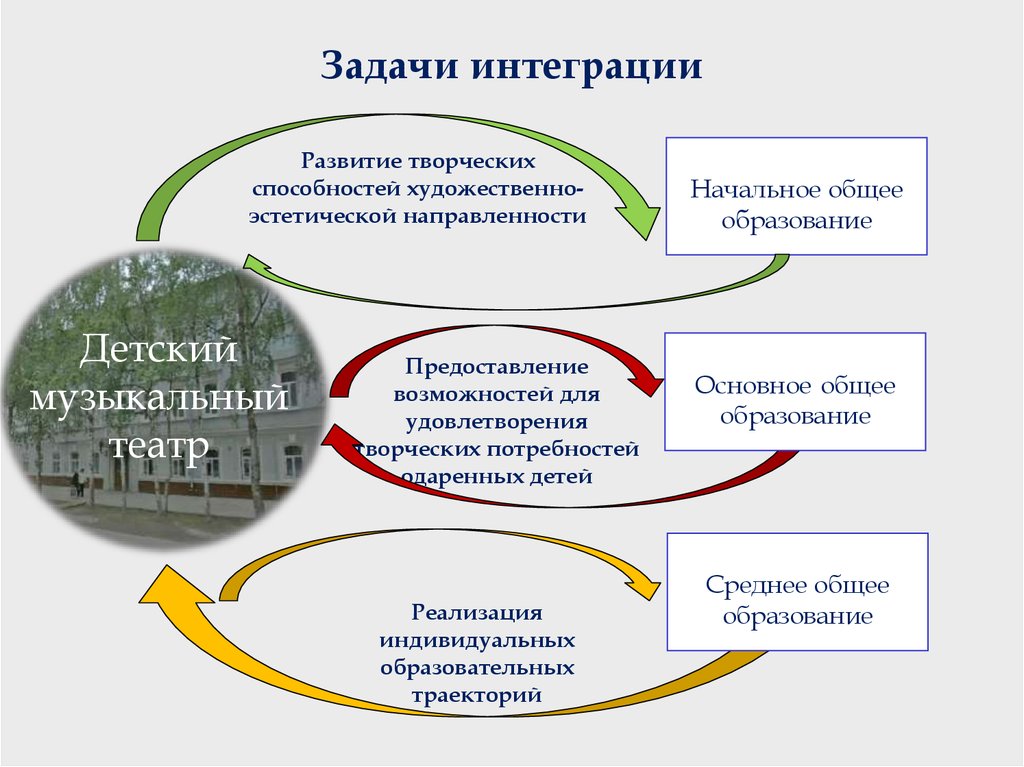 Единое образовательное пространство Сибирского федерального округа.