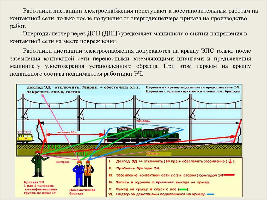 Лок ток. РЖД нестандартные ситуации для локомотивных бригад. Аварийные карты для локомотивных бригад. Действия локомотивной бригады в нестандартных ситуациях. Аварийная ситуация Локомотива.