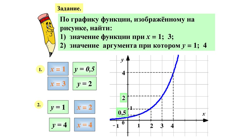 Пользуясь графиком функции