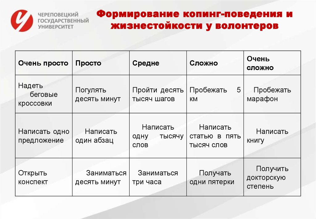 Копинг карточки. Копинг стратегии поведения. Адаптивные копинг стратегии. Копинг-карточки в когнитивной терапии. Копинг-стратегии примеры.