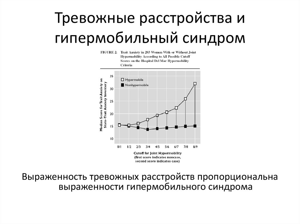 Тревожное расстройство ставят на учет. Диф диагноз тревожное расстройство. Синдром гипермобильности суставов. Гипермобильный синдром у детей. Синдром гипермобильности критерии.