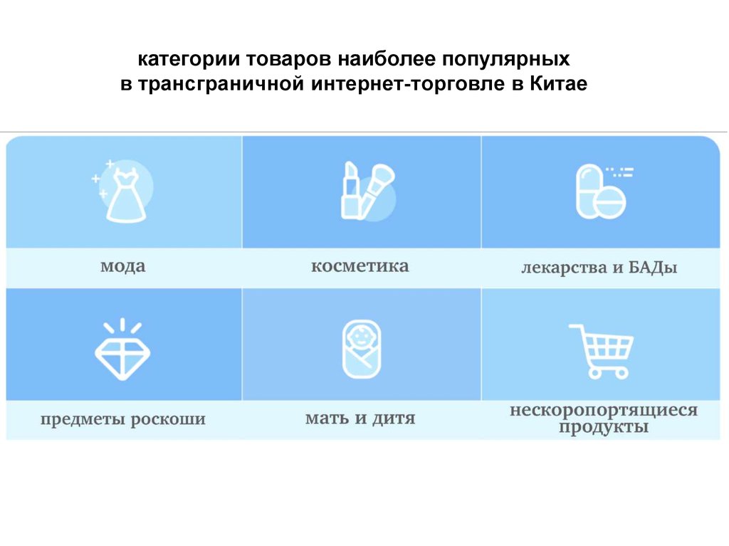 Бизнес план электронной торговой площадки