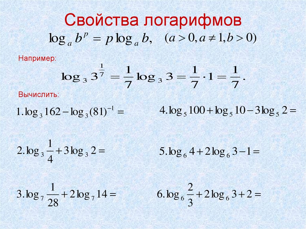 Умножение логарифмов формула. Правило вычисления логарифма. Формулы для решения логарифмов. Определение и свойства логарифмов таблица. Как решать логарифмы таблица.