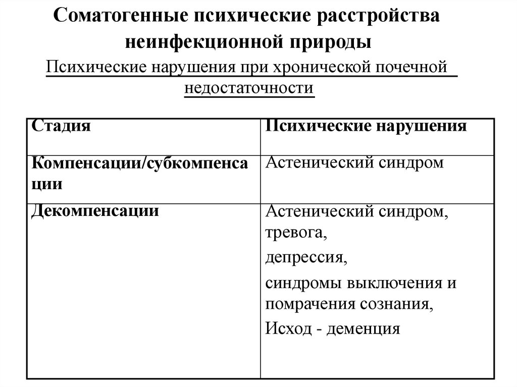 Степень психического расстройства