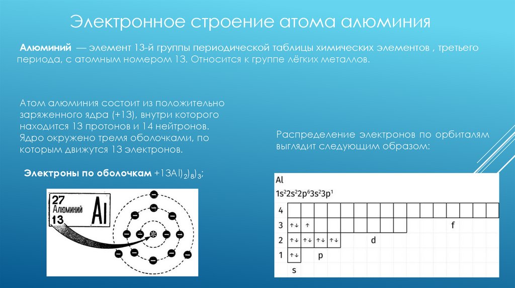 Графическое строение алюминия