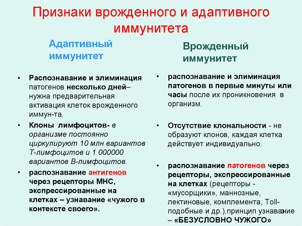 Адаптивные признаки. Врожденный иммунитет и адаптивный иммунитет. Различия врожденного и адаптивного иммунитета. Клетки врожденного и адаптивного иммунитета. Факторы врожденного и адаптивного иммунитета.