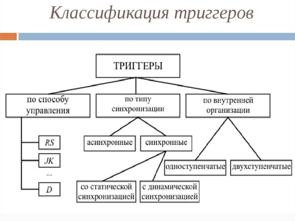 Архитектура аппаратных средств