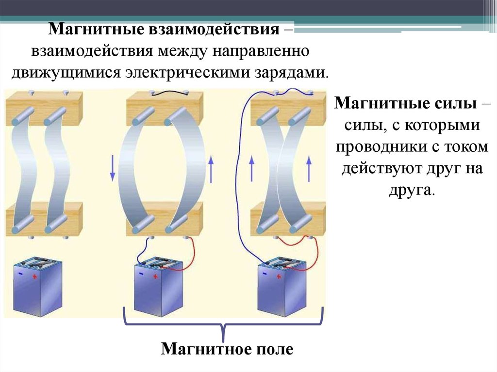 Магнитное взаимодействие зарядов. Магнитное взаимодействие проводников с током. Магнитные взаимодействия между проводниками с током. Магнитное взаимодействие двух проводников с током. Магнитное взаимодействие проводника с током.