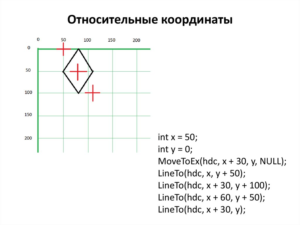 Координаты образа. Относительные координаты. Относительно координат. Абсолютные координаты. Относительные координаты в winapi.