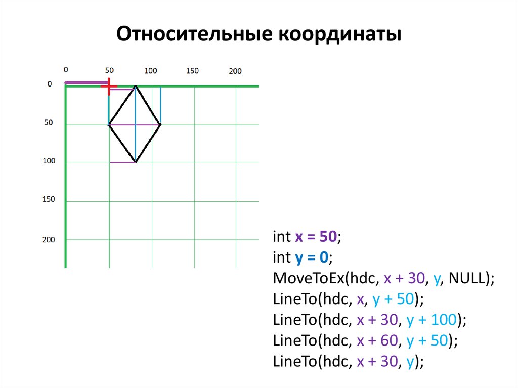 Относительные координаты. Относительно координат. Относительные координаты в NC. Что такое Относительная координат ki.