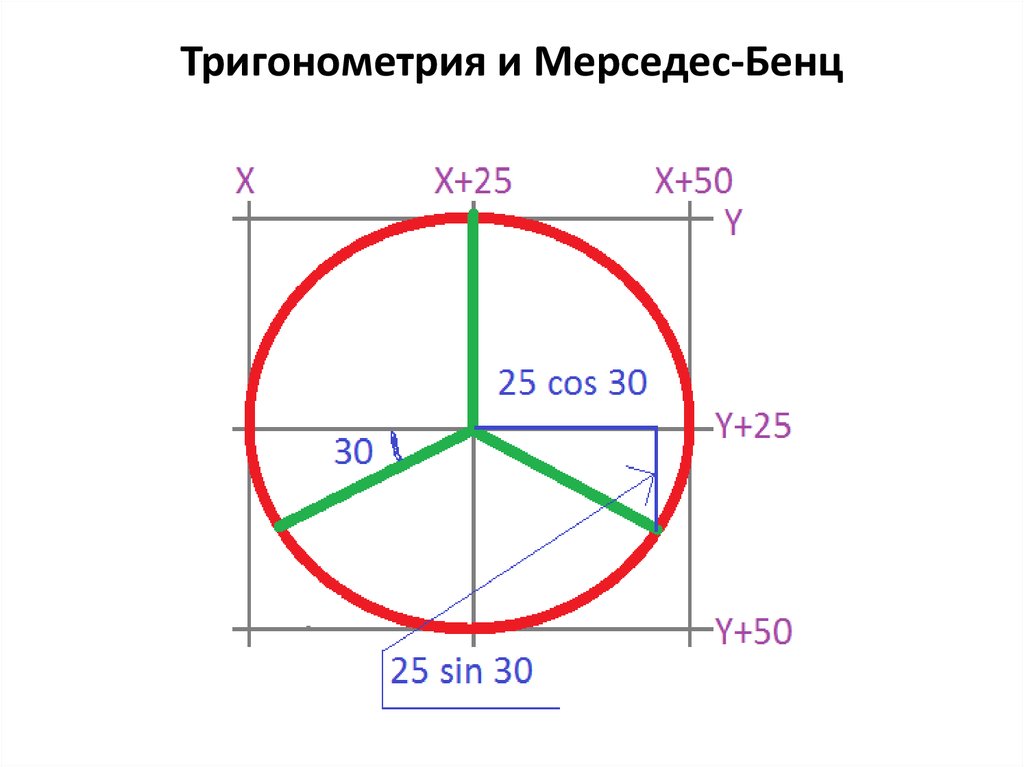 Индивидуальный проект тригонометрия