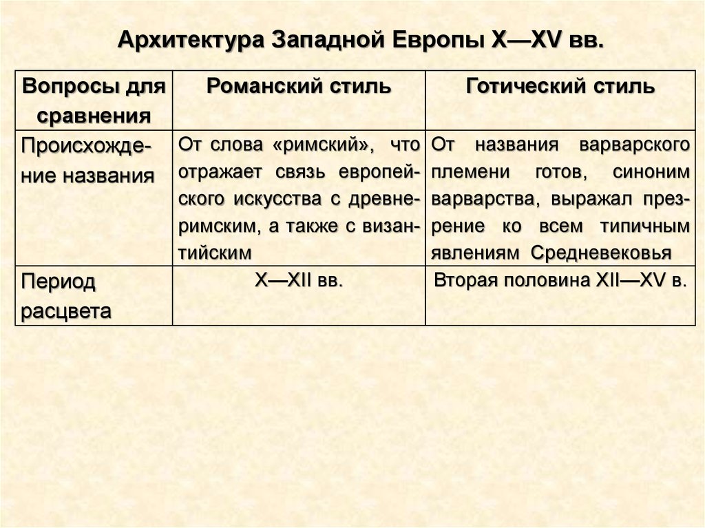 Расцвет и кризис западноевропейского христианского мира презентация 10 класс