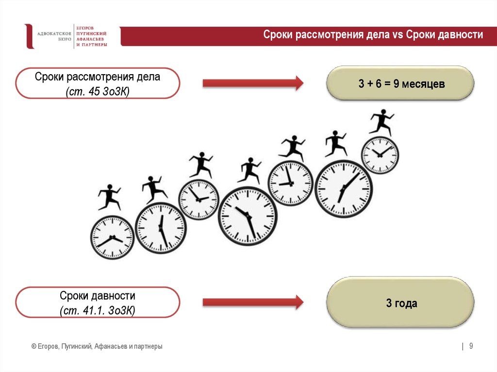 Сколько по времени рассматривается. Сроки рассмотрения. ЗОЗК.