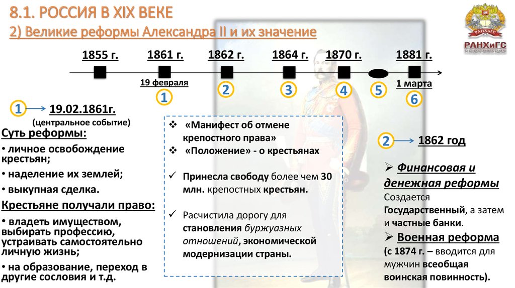 Россия 20 21 век тест. Реформа инфографика. Инфографика по Александру 2.