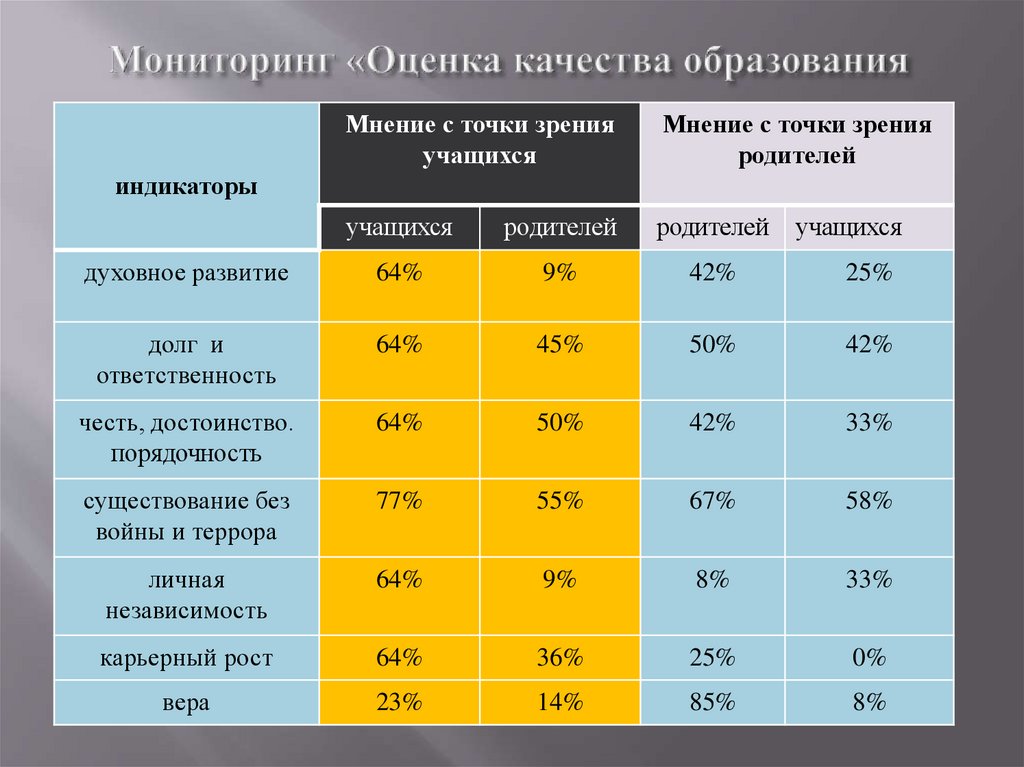 Мониторинг оценка качества