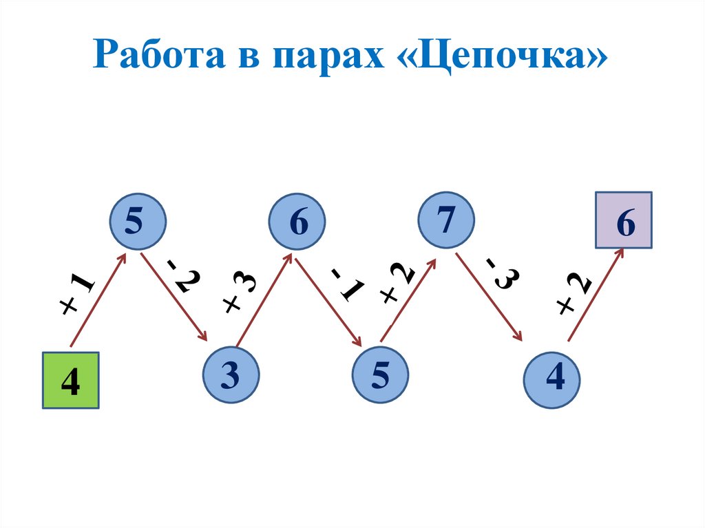 Решение задач изученных видов 3 класс школа россии презентация